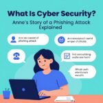 What Is Cyber Security? Anne’s Story of a Phishing Attack Explained